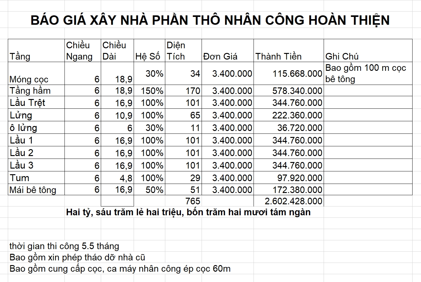 Báo Giá Xây Thô Hóc Môn GÒ VẤP