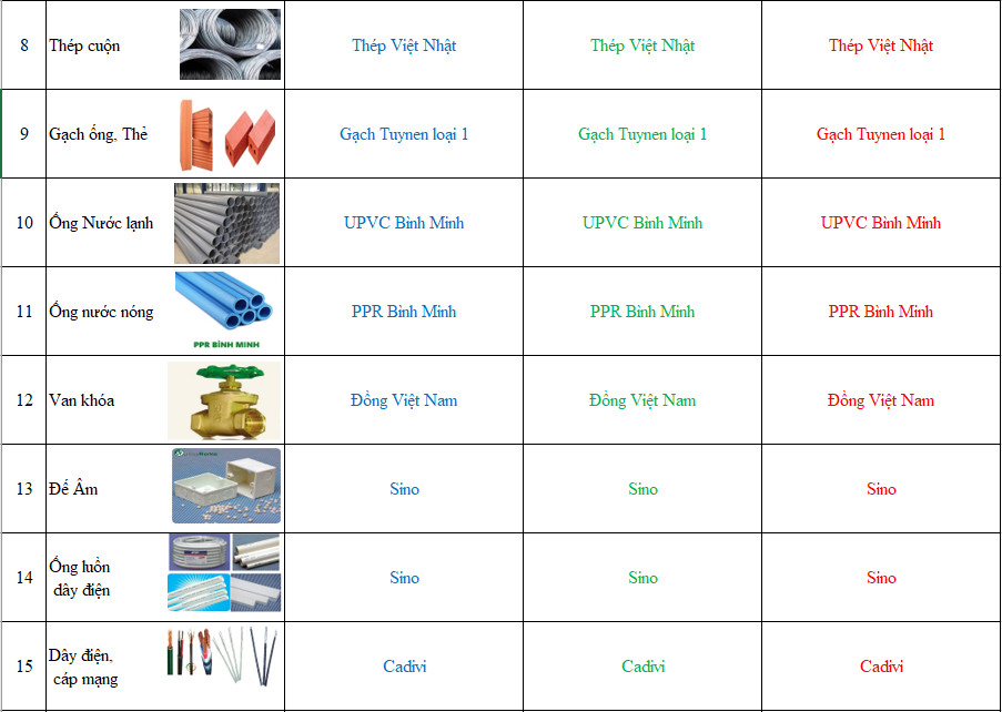 bảng vật tư thô