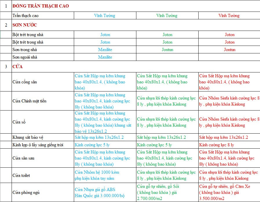 Báo giá sữa chữa nhà