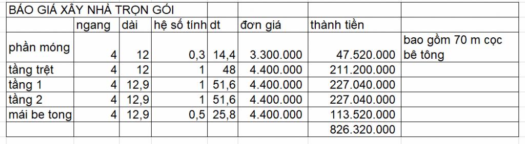 báo giá xây nhà 4x12