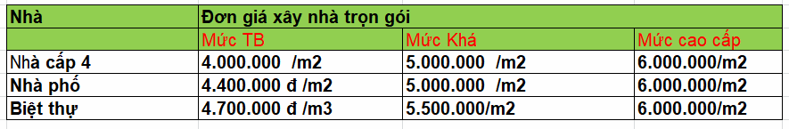 đơn giá xây nhà trọn gói