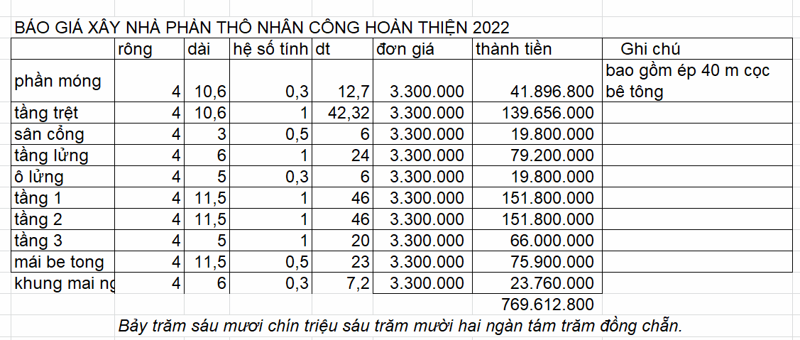 BÁO PHẦN THÔ NHÂN CÔNG HOÀN THIỆN BÁO PHẦN THÔ NHÂN CÔNG HOÀN THIỆN