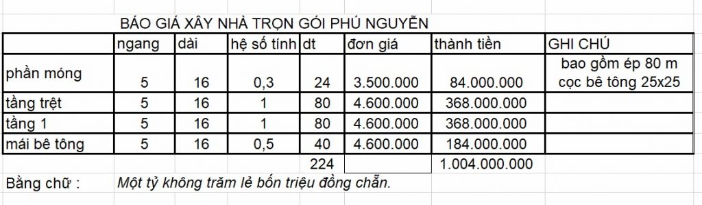 Bảng xây nhà trọn gói phú nguyễn