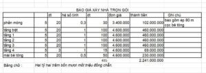 bảng báo giá xây nhà 2023