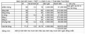 BÁo GiÁ XÂy NhÀ 1 TrỆt 1 LỬng 2 LẦu 1