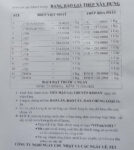 Giá Sắt Xây Dựng 2023