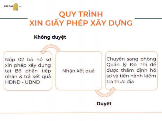 Vẽ Xin giấy phép xây dựng Bình Tân , Bình Chánh giá rẻ