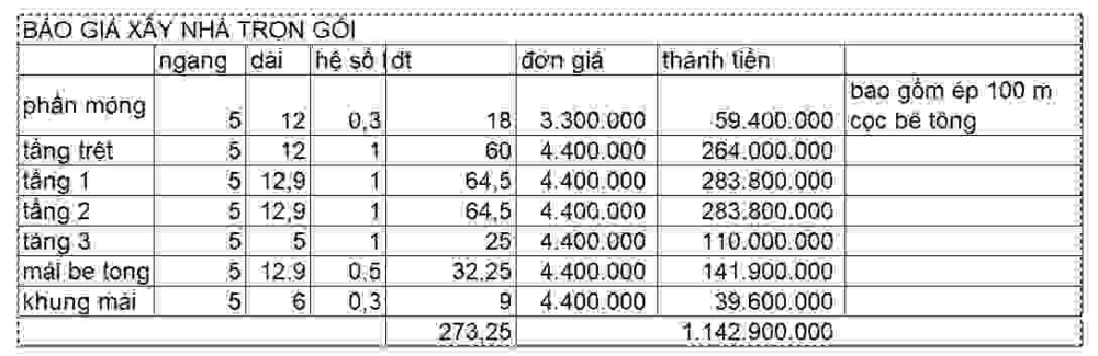 Bảng Báo Giá Xây Nhà Trọn Gói Gò vấp 2025 m2