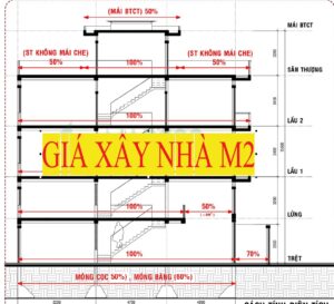 Đơn Giá Xây Nhà M2 Hiện Nay Trên Thị Trường