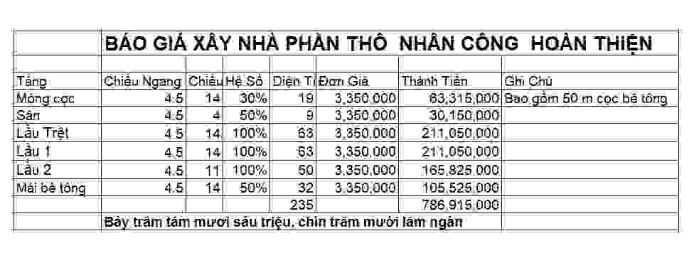 Đơn giá xây nhà m2