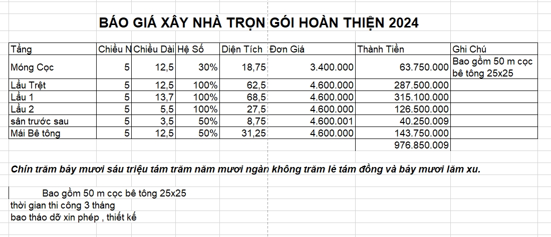 Báo Giá Xây Nhà Thô Trọn Gói 2024