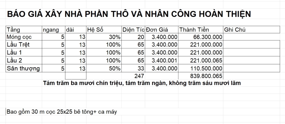 Giá Xây Thô Nhân Công Hoàn Thiện