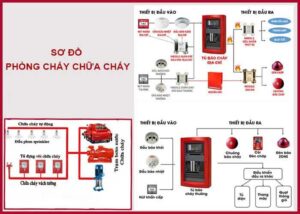 sơ Đồ chũa cháy pccc
