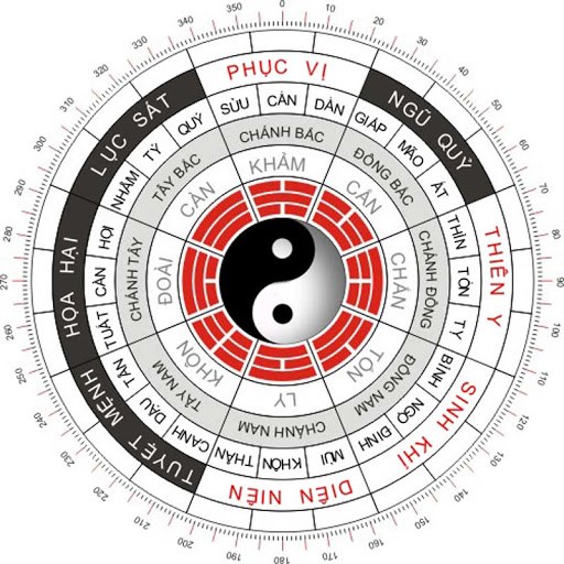Phong thủy nhà ở