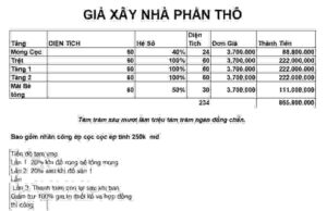 Giá Thi Công Thô