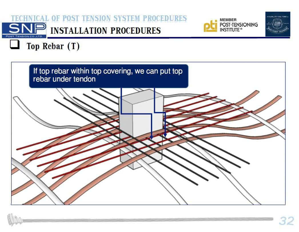 Sơ đò Căng Cáp Cột