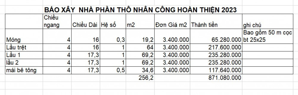 Giá xây thô biên hòa