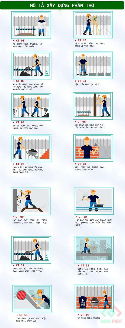 biện pháp thi công