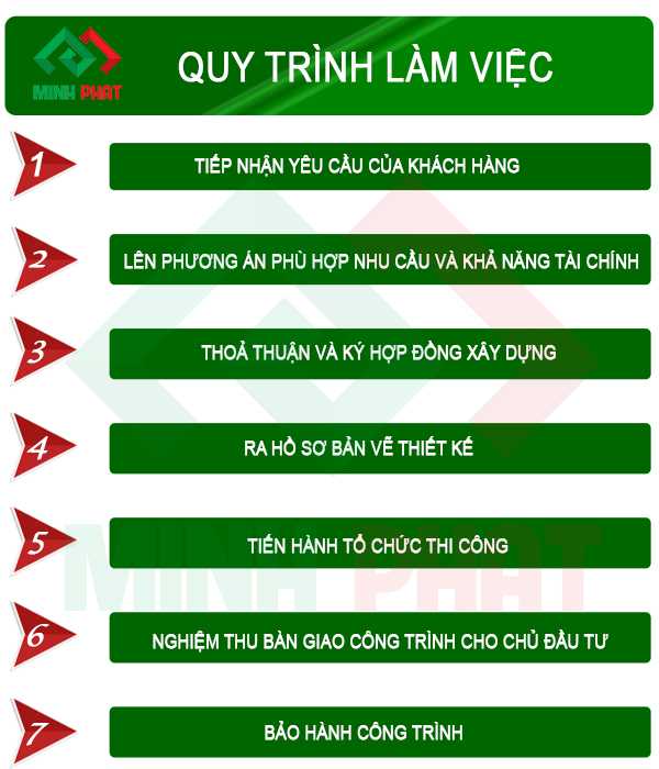 Quy trình làm việc