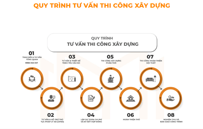 Quy trình tư vấn thi công xây dựng nhà 2 tầng