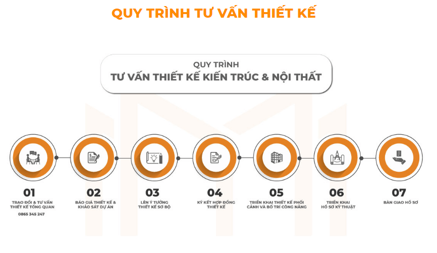 Quy trình tư vấn thiết kế nhà 2 tầng 