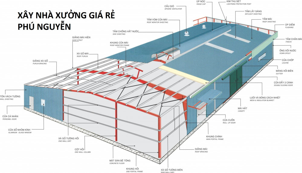 Ban Ve Thiet Ke Nha Xuong Khung Thep Scaled