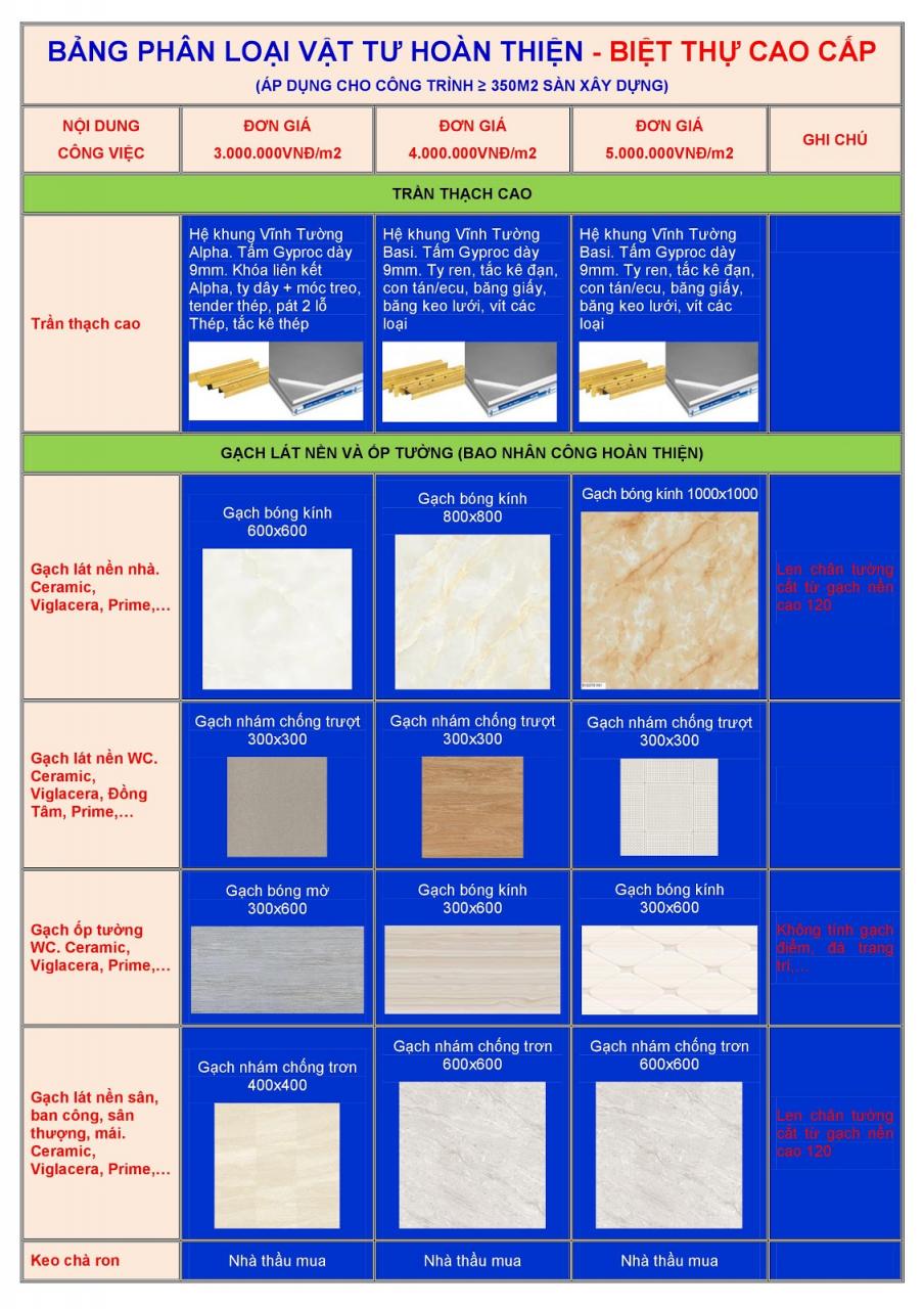 CÔNG TY CỔ PHẦN XÂY DỰNG PHÚC HƯNG GIA