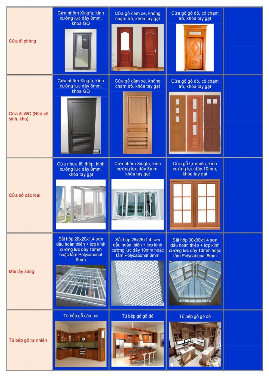 CÔNG TY CỔ PHẦN XÂY DỰNG PHÚC HƯNG GIA
