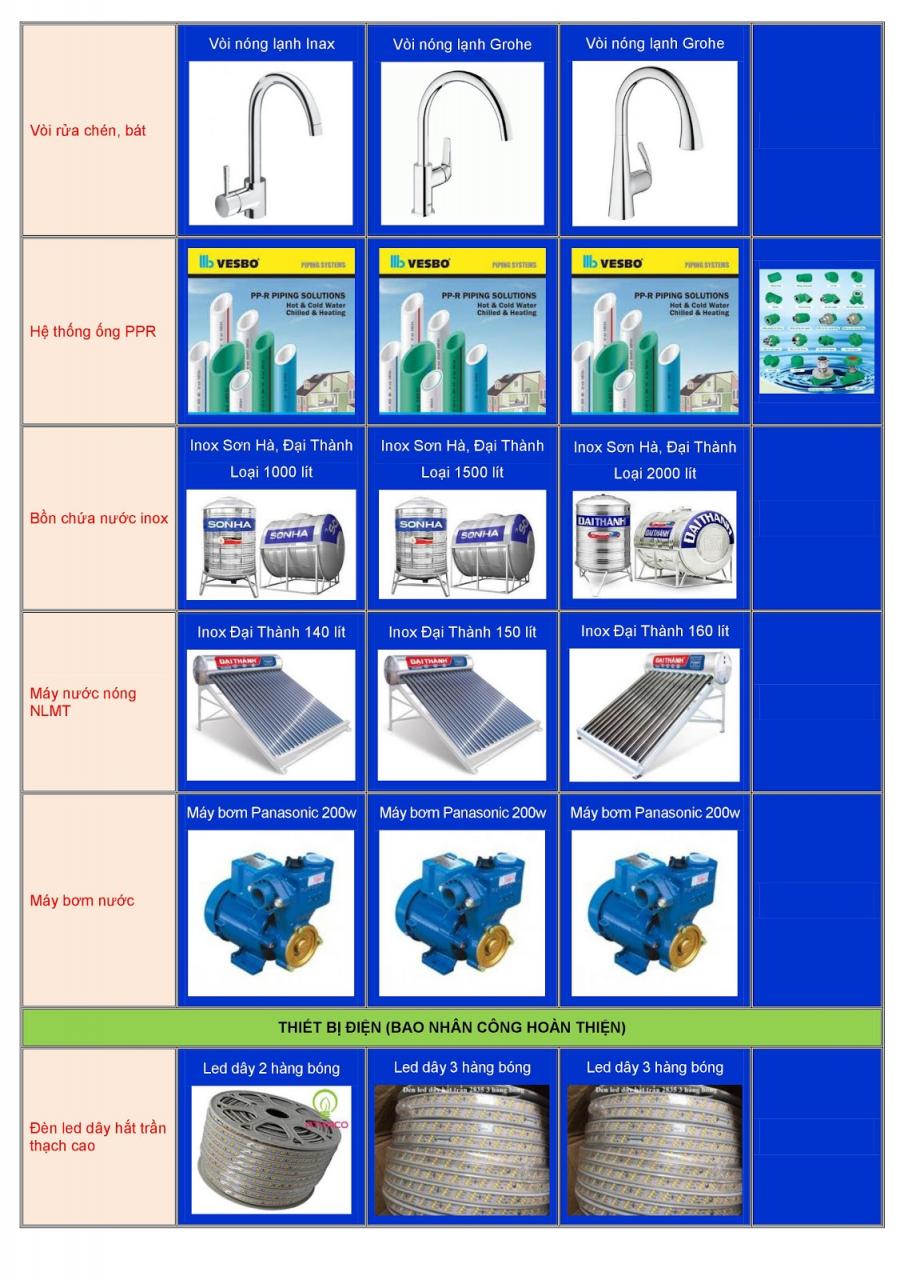 CÔNG TY CỔ PHẦN XÂY DỰNG PHÚC HƯNG GIA