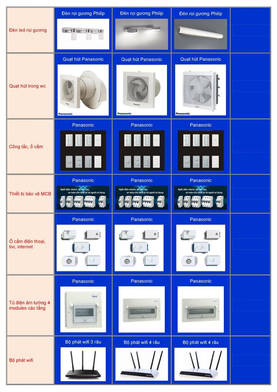 CÔNG TY CỔ PHẦN XÂY DỰNG PHÚC HƯNG GIA