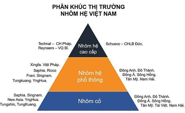 Báo Giá Làm Cửa Nhôm Kính Xinfa Vách Ngăn Nhôm Kính Giá Rẻ HCM 2023