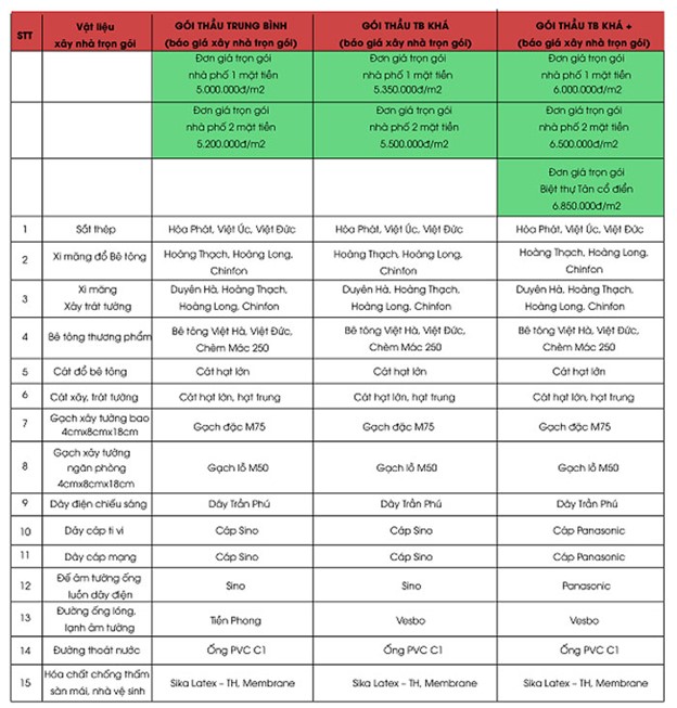 xay nhà 2 tàng
