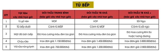 tu bep