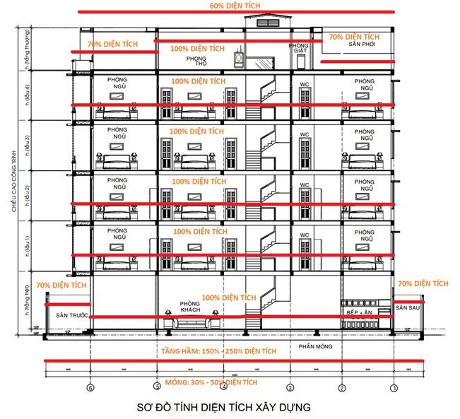 Đơn Giá thiết kế xây dựng 