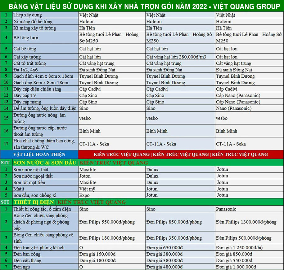 Đơn Giá Xây Dựng Nhà Trọn Gói Công ty Phú Nguyễn