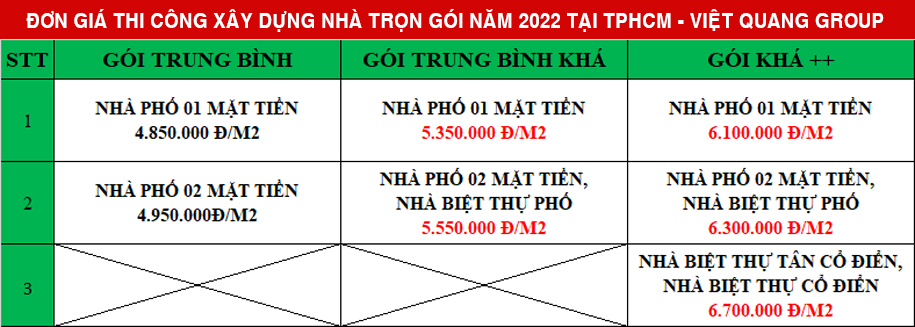 Đơn Giá Xây Dựng Nhà Trọn Gói Công ty Phú Nguyễn
