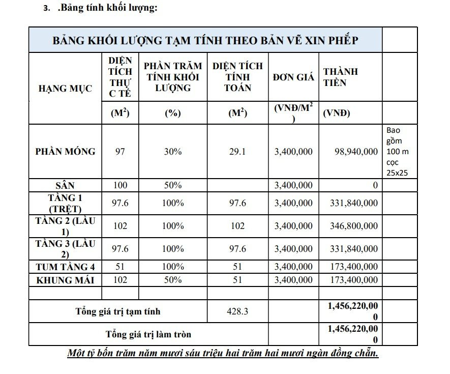 Đơn giá xây nhà phần thô 2024 giá rẻ