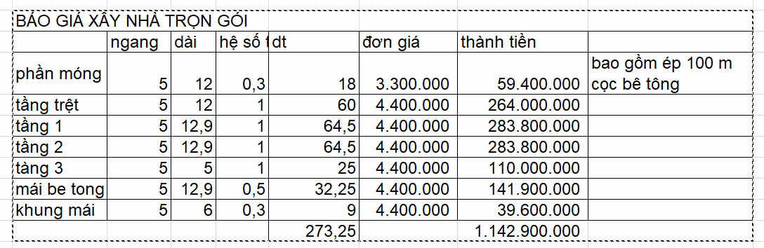 bảng báo giá xây nhà trọn gói 