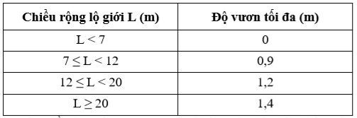 Quy định mật độ chừa sân sau 2023