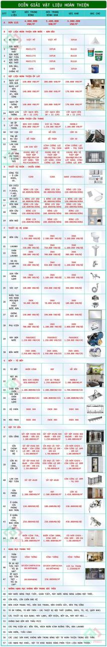Bảng giá xây nhà trọn gói