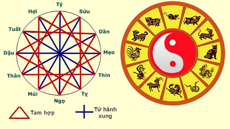 /public/upload/nam-2024-tuoi-nao-lam-nha-duoc-tai-loc-doi-dao-tuoi-nao-tranh-pham-tam-tai-2.jpg